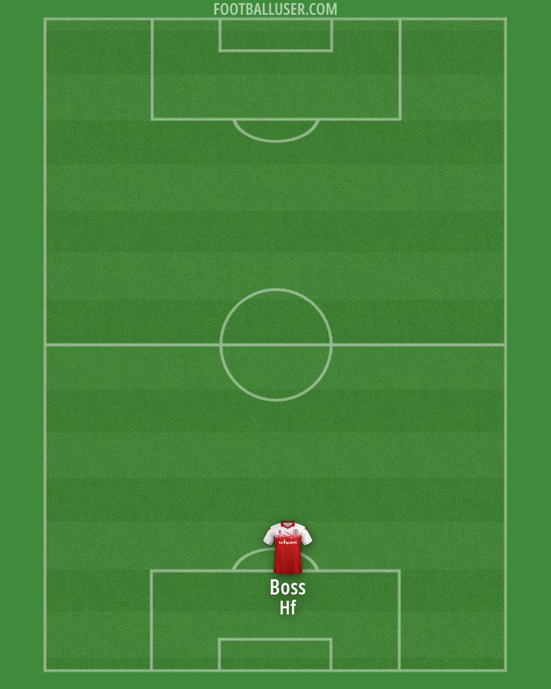 Accrington Formation 2026