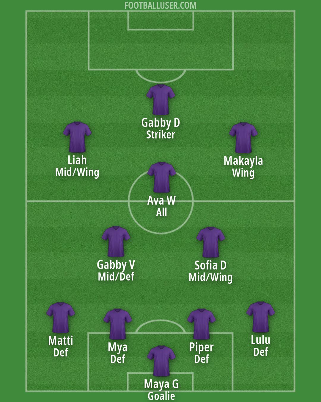 Custom Team Formation 2026