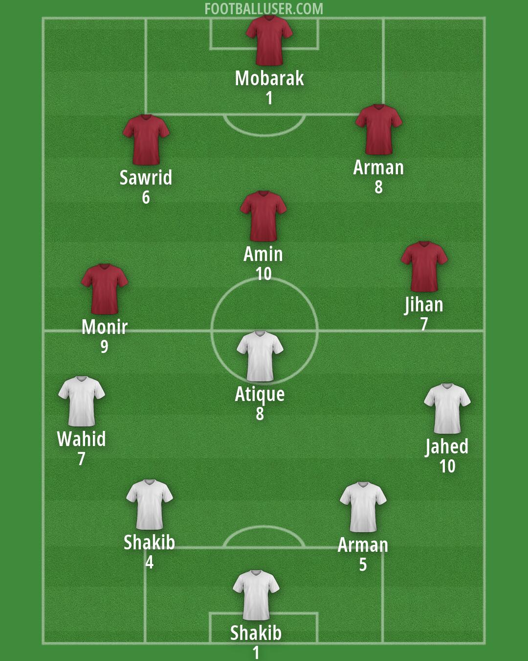 Custom Team Formation 2026