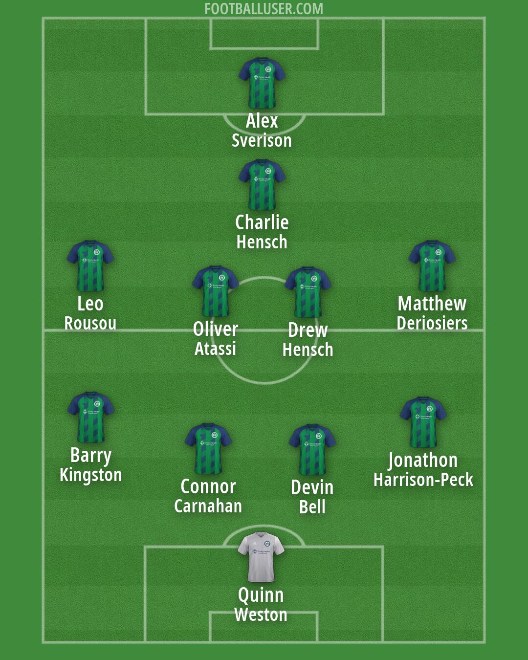 Hartford Formation 2026