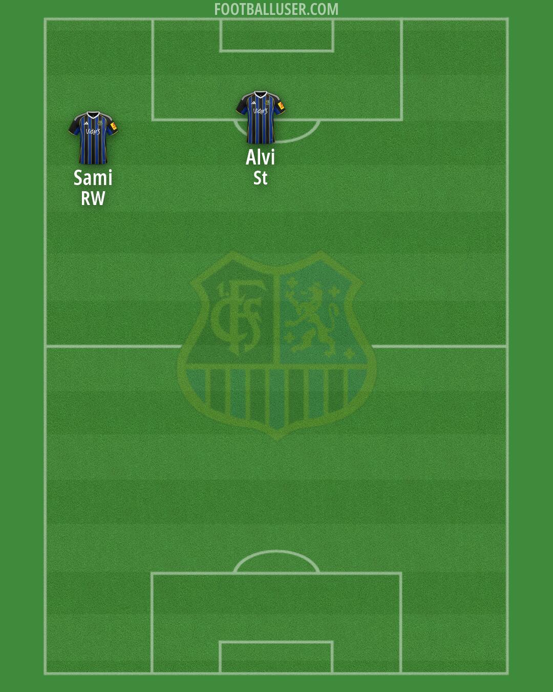 1. FC Saarbrücken Formation 2026