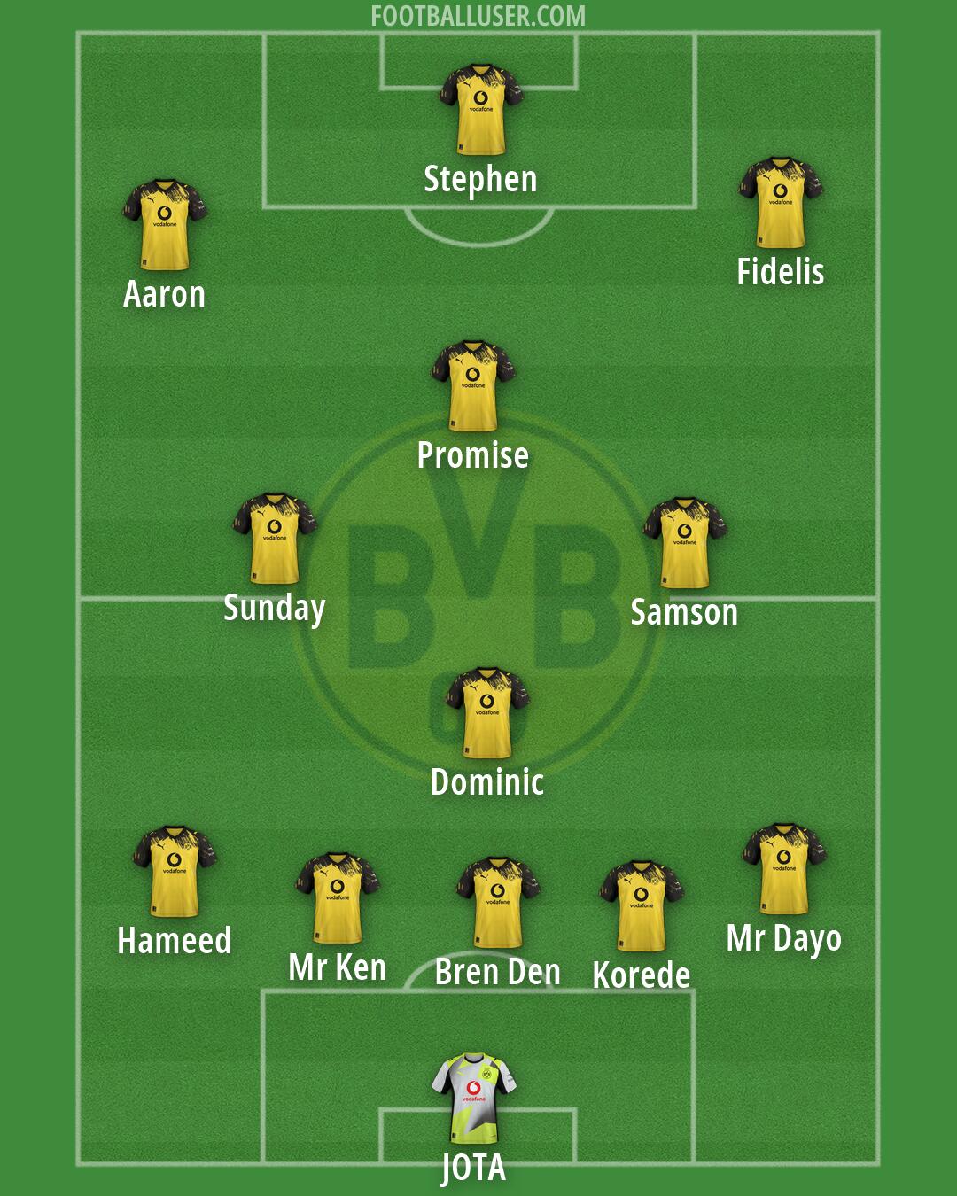 Borussia Dortmund Formation 2026