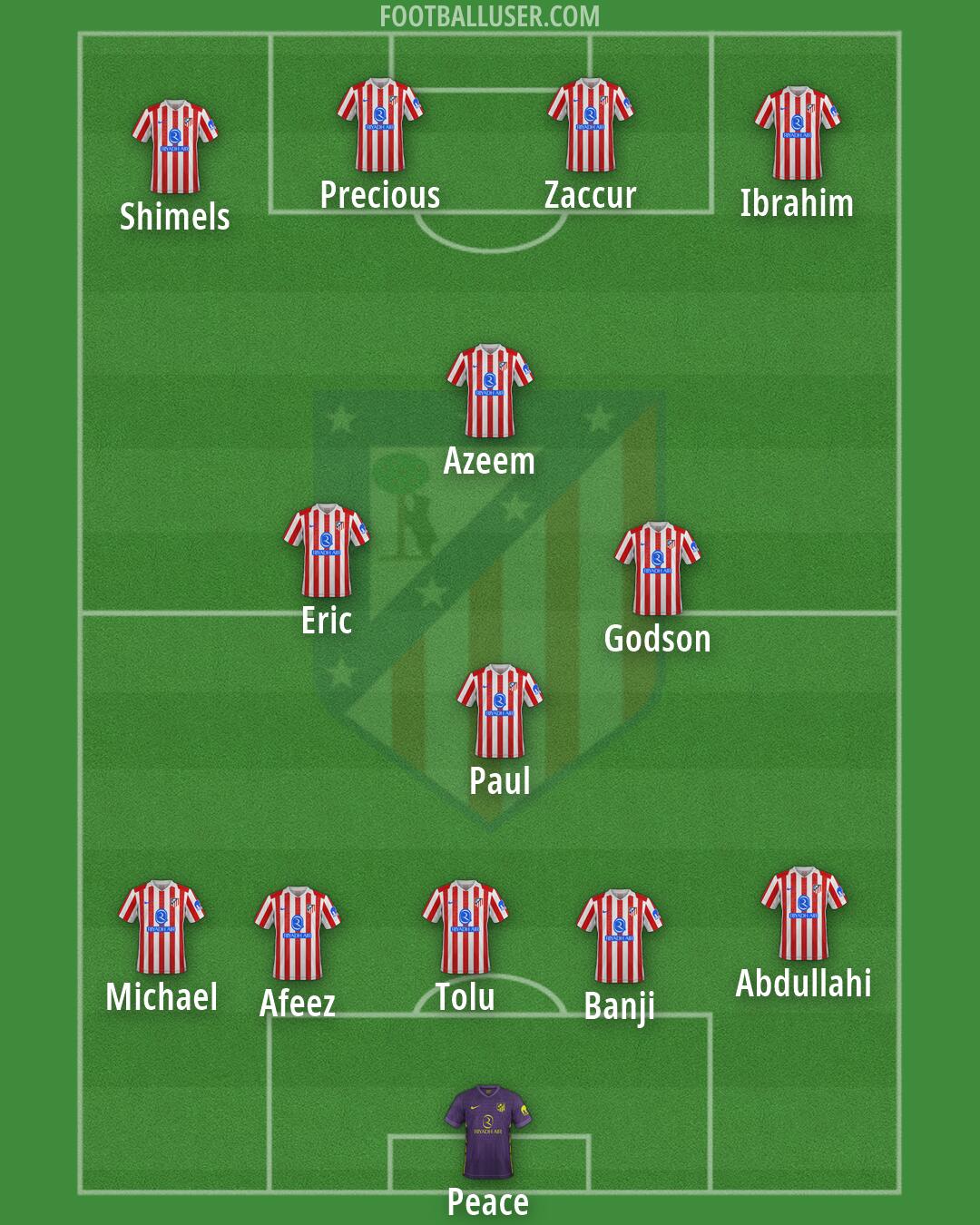Atlético Formation 2026