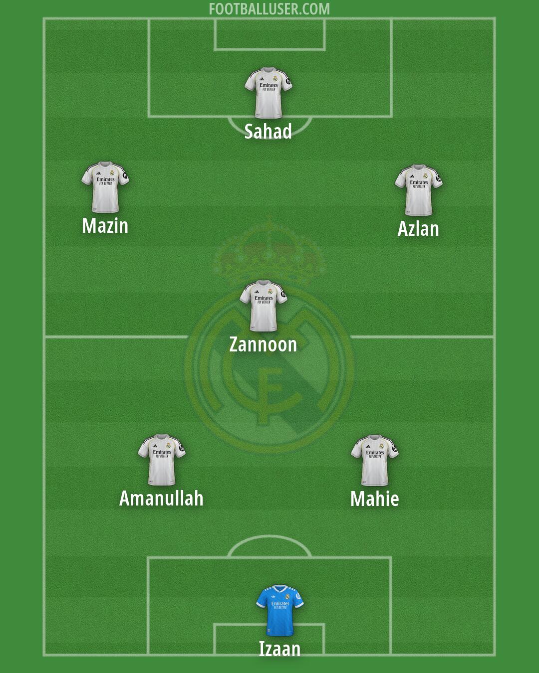 Real Madrid Formation 2026