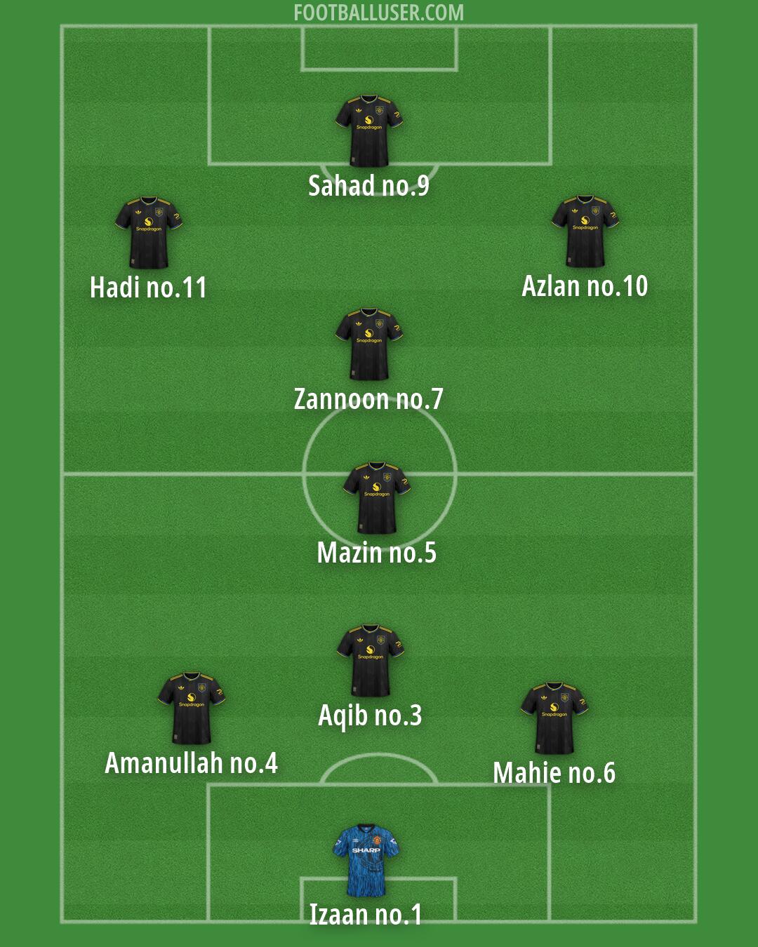 Man Utd Formation 2026