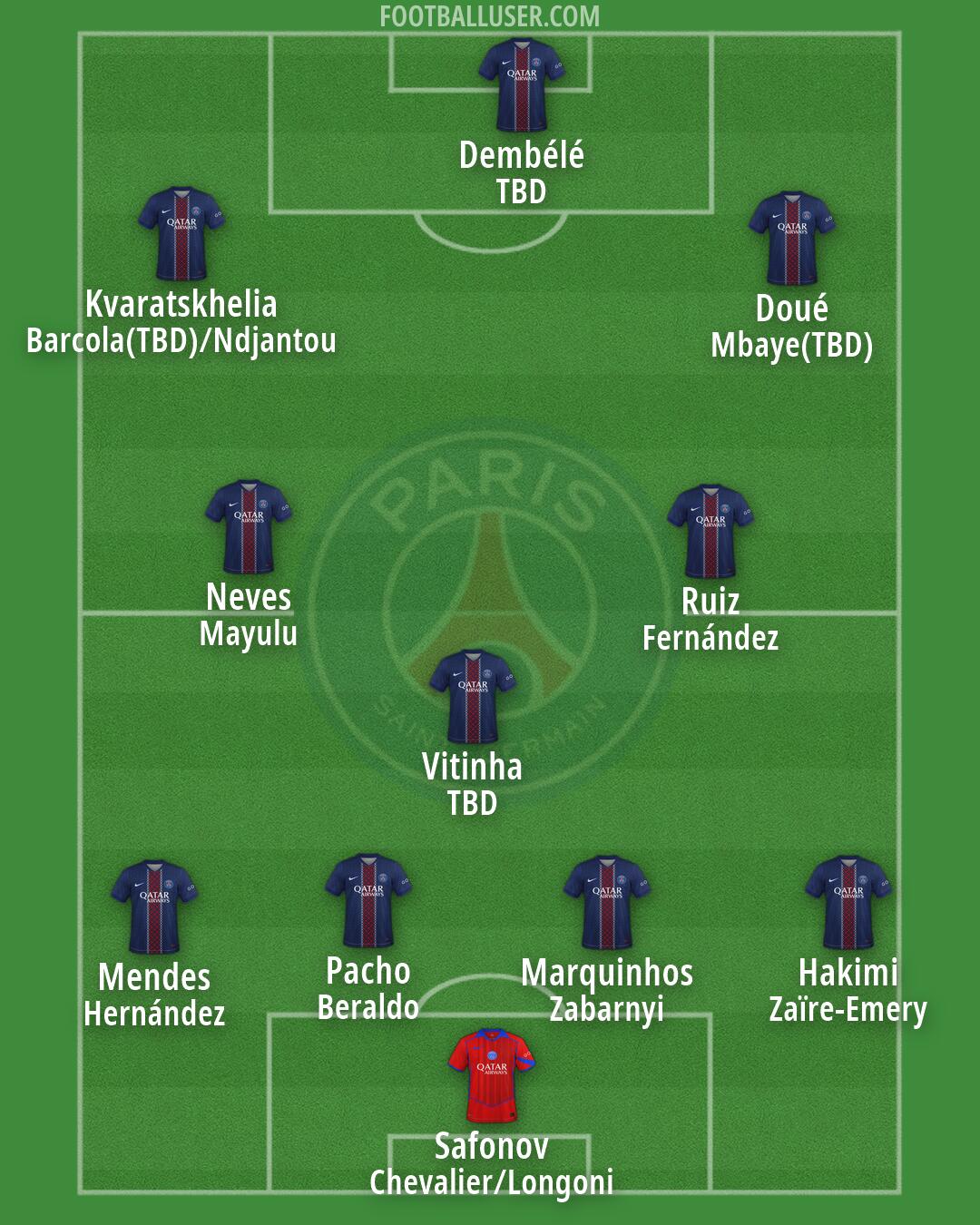PSG Formation 2026