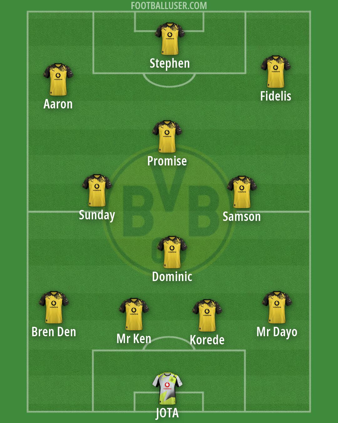 Borussia Dortmund Formation 2026