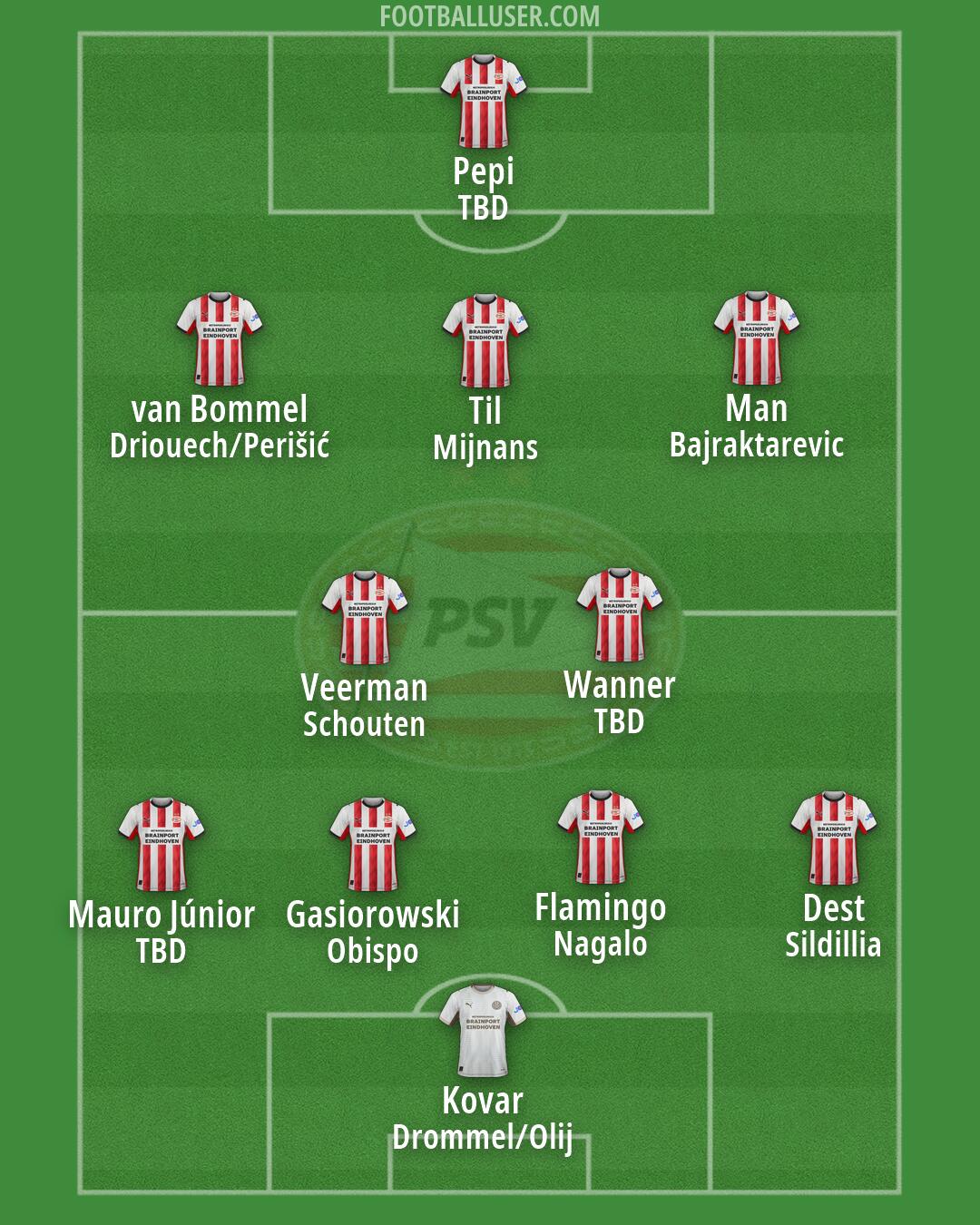 PSV Formation 2026