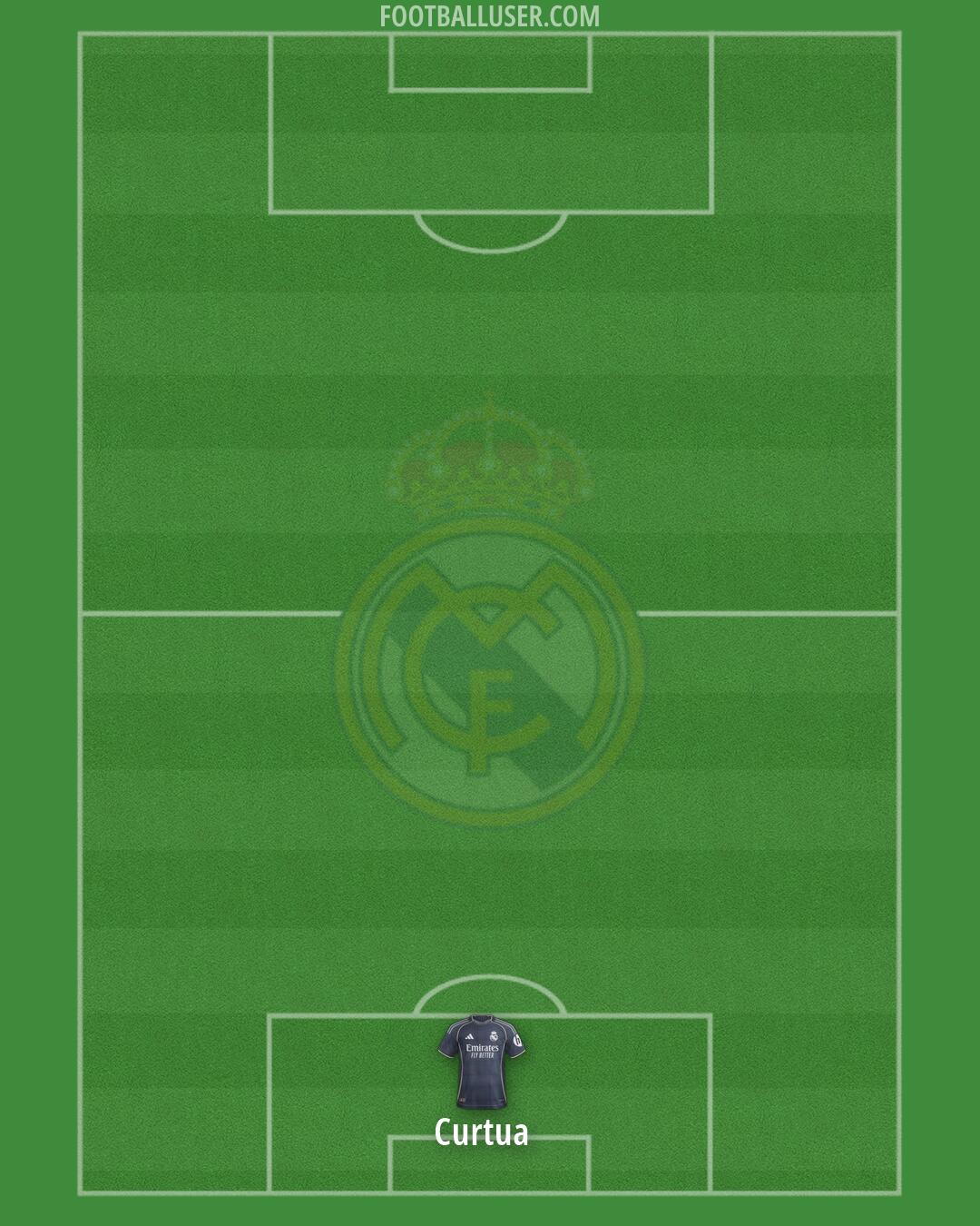 Real Madrid Formation 2026