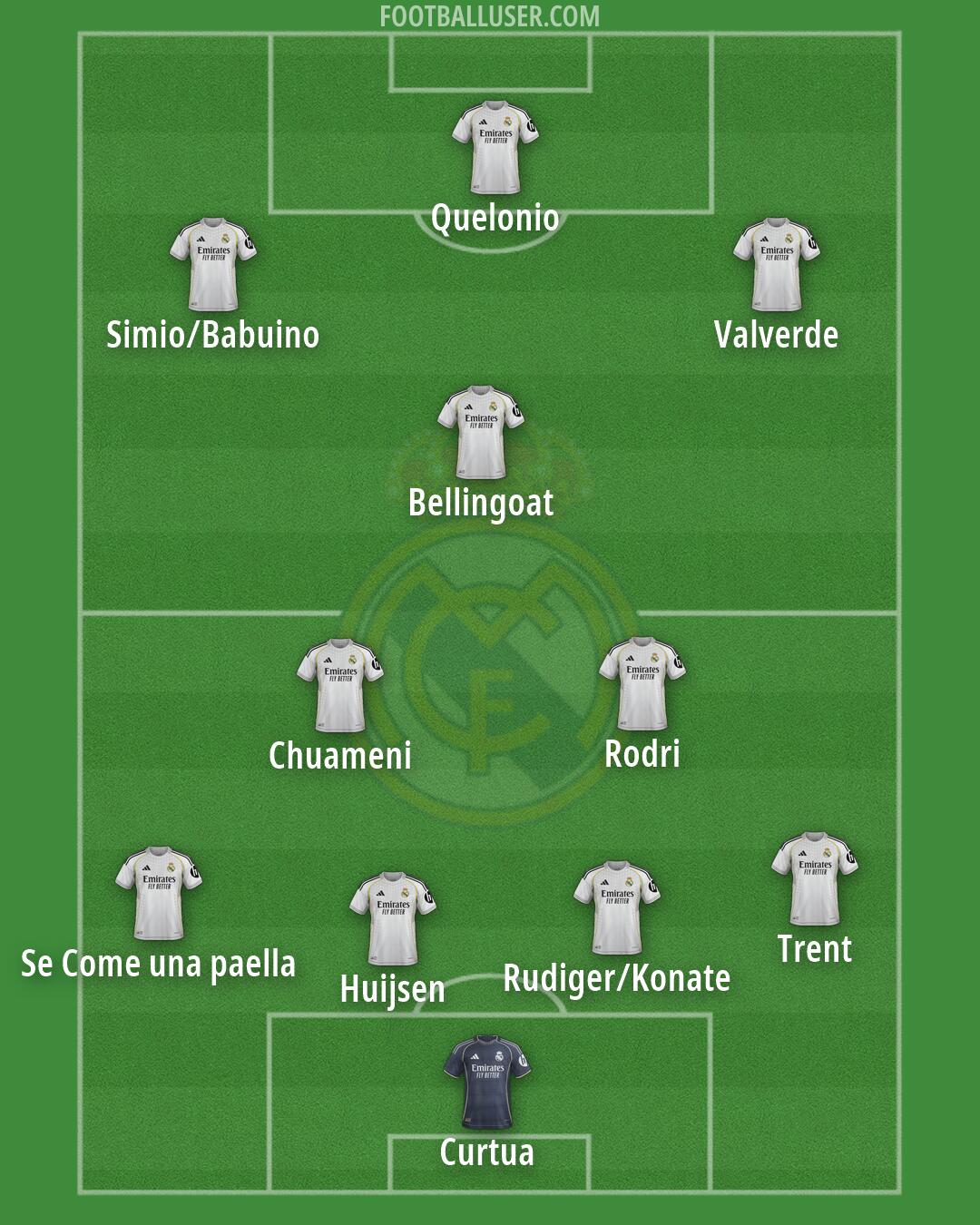 Real Madrid Formation 2026