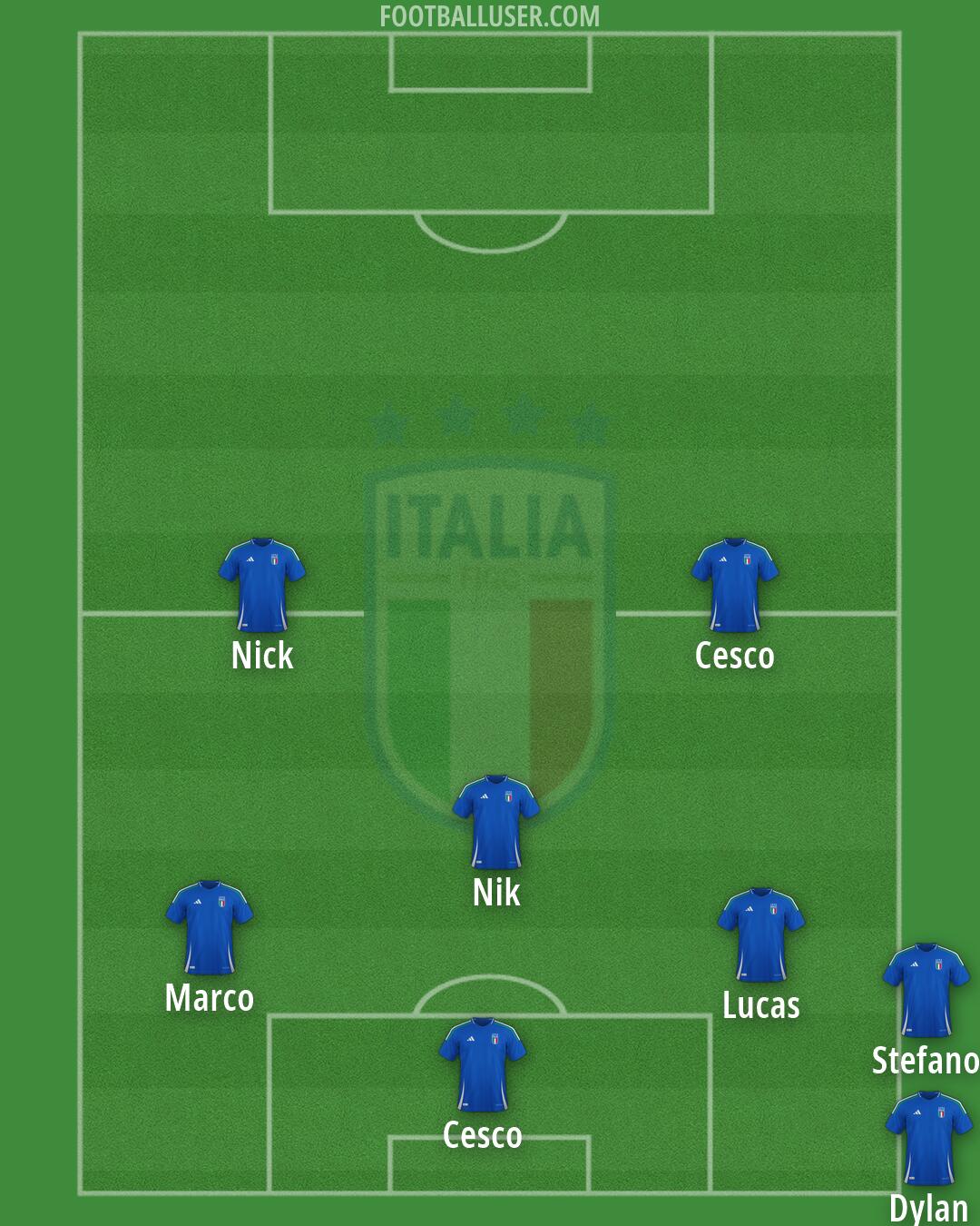 Italy Formation 2026