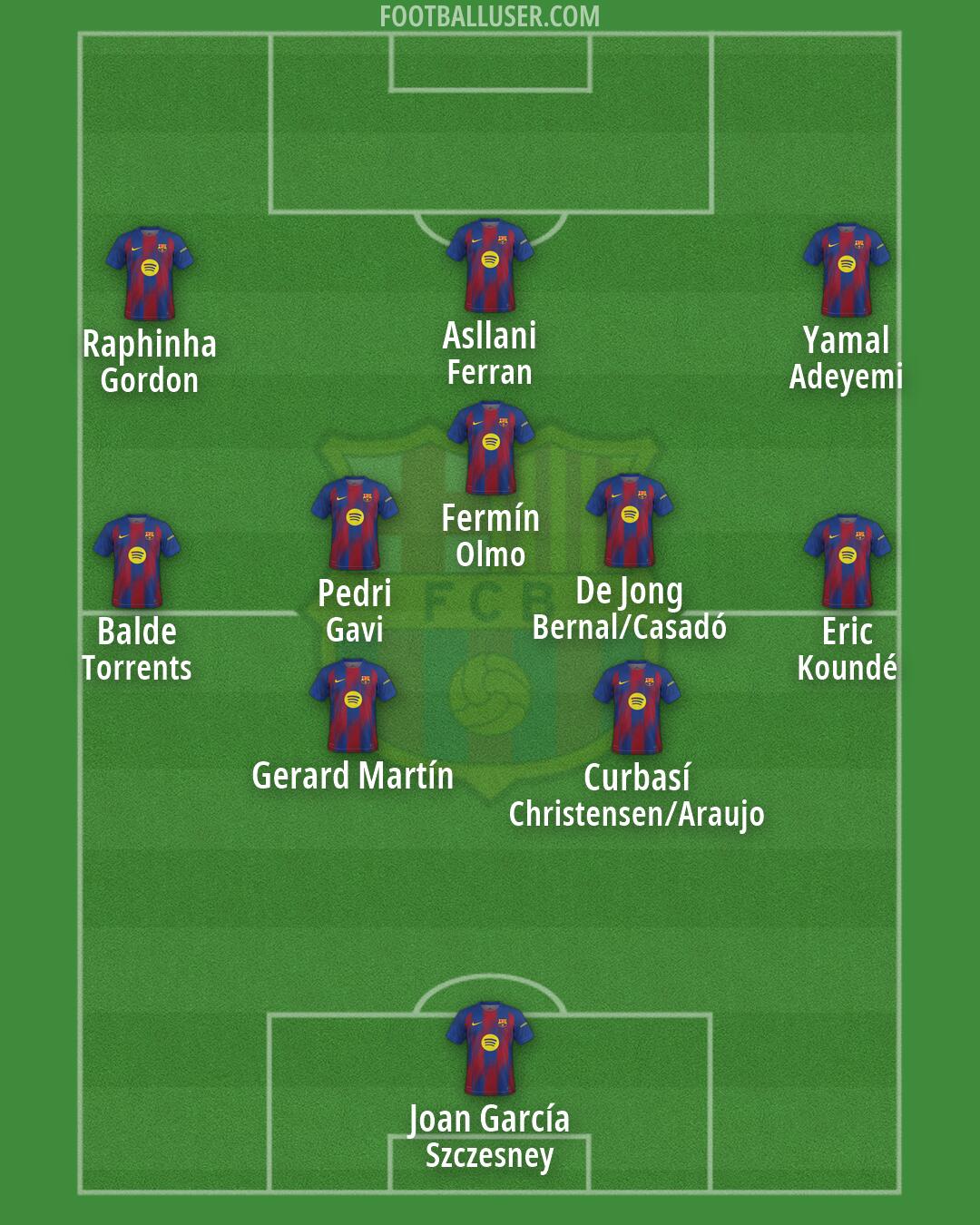 Barcelona Formation 2026