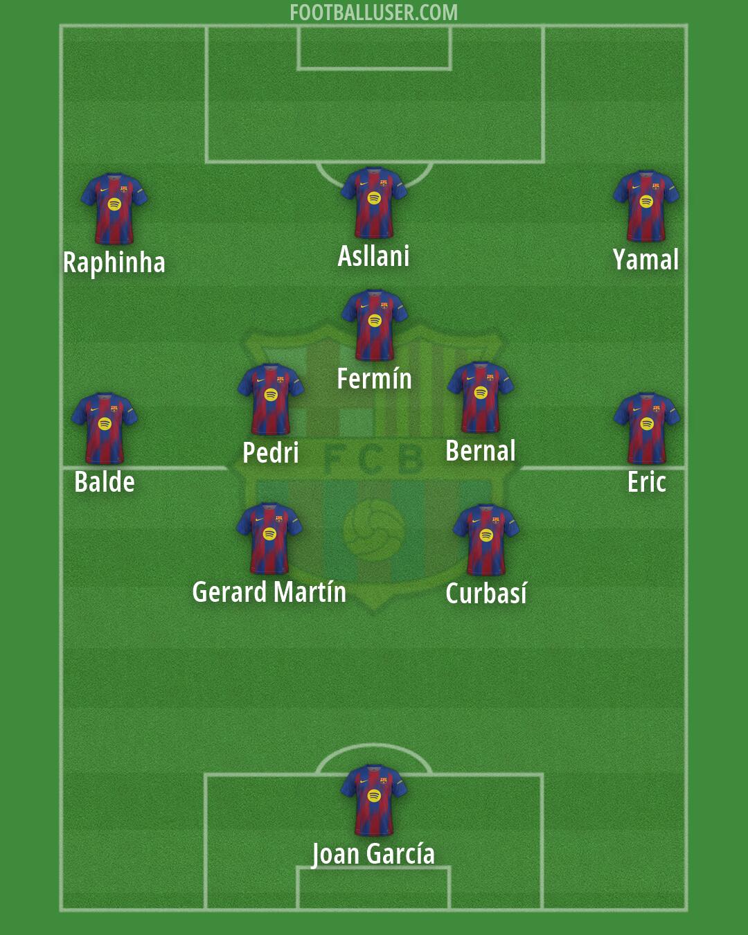 Barcelona Formation 2026
