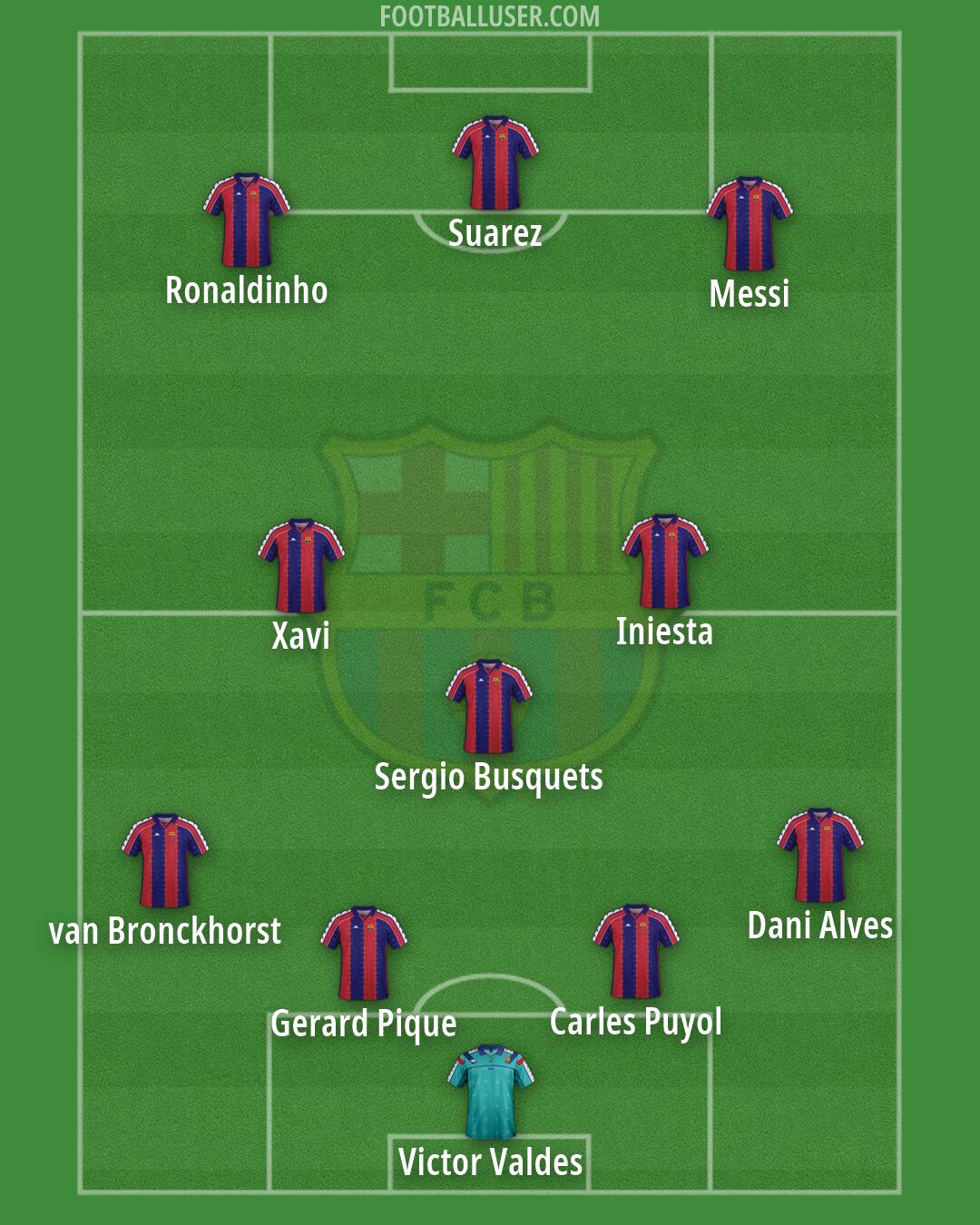 Barcelona Formation 2026
