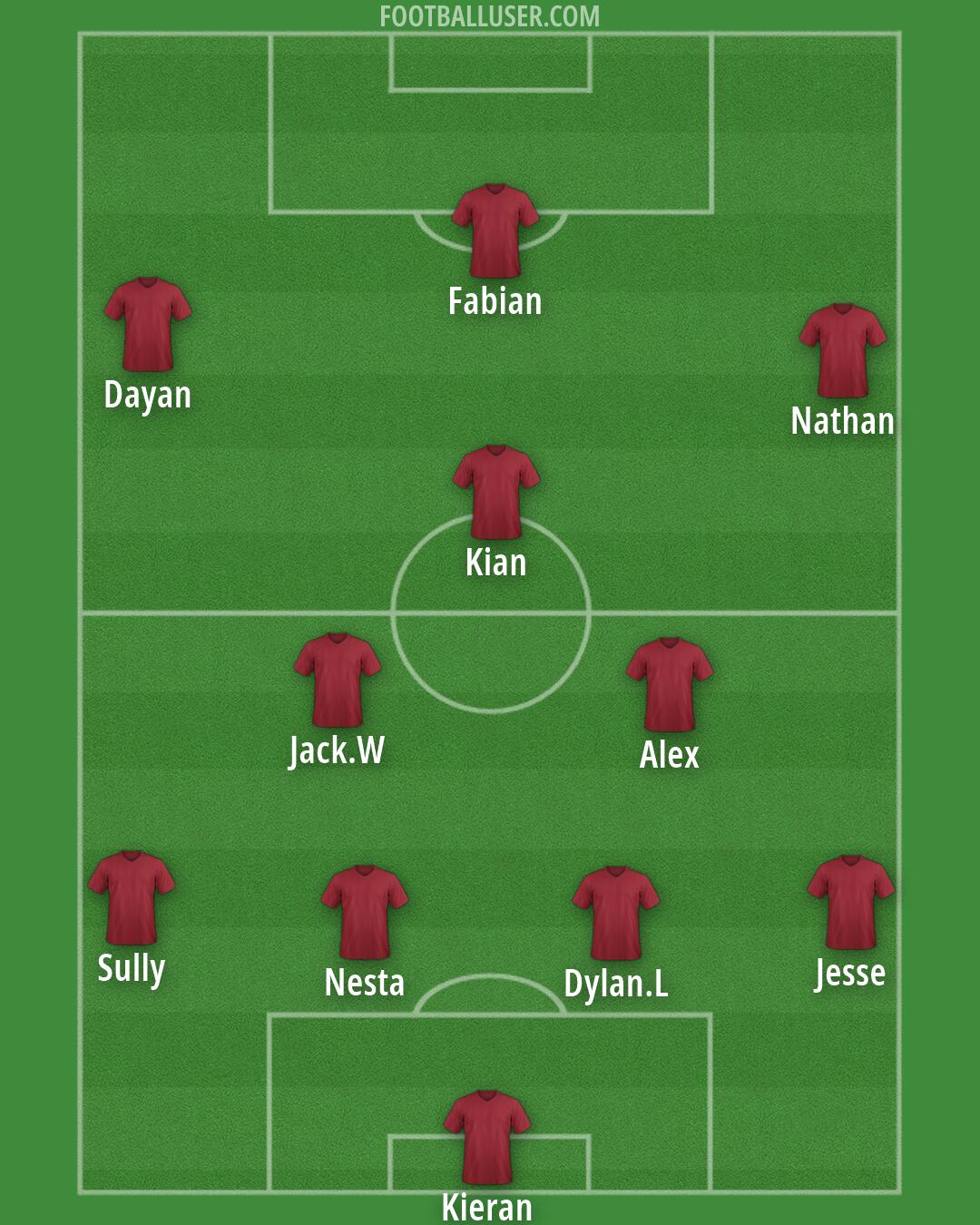Custom Team Formation 2026