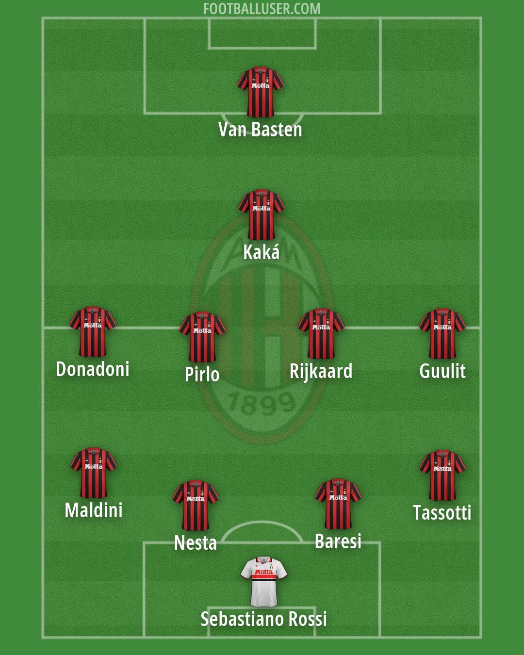 Milan Formation 2026