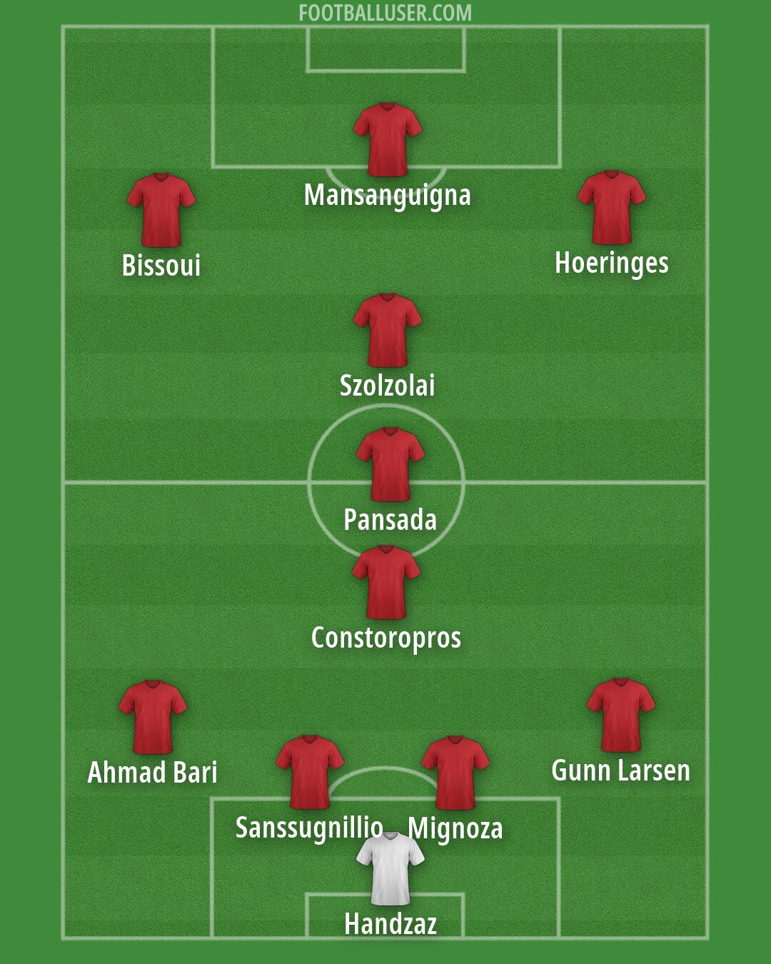 Custom Team Formation 2026