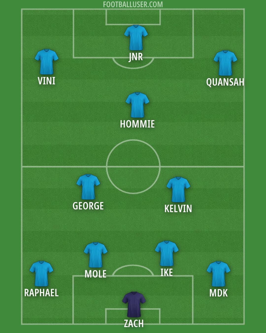 Custom Team Formation 2026