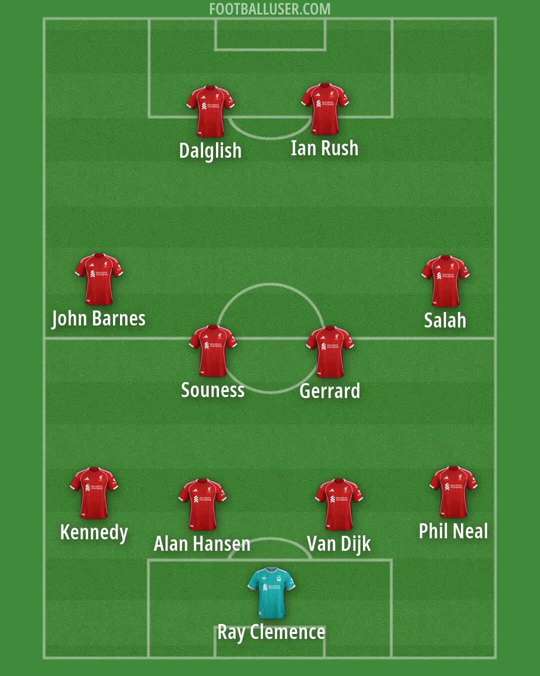 Liverpool Formation 2026