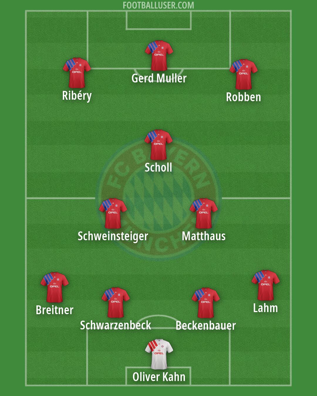 FC Bayern Formation 2026