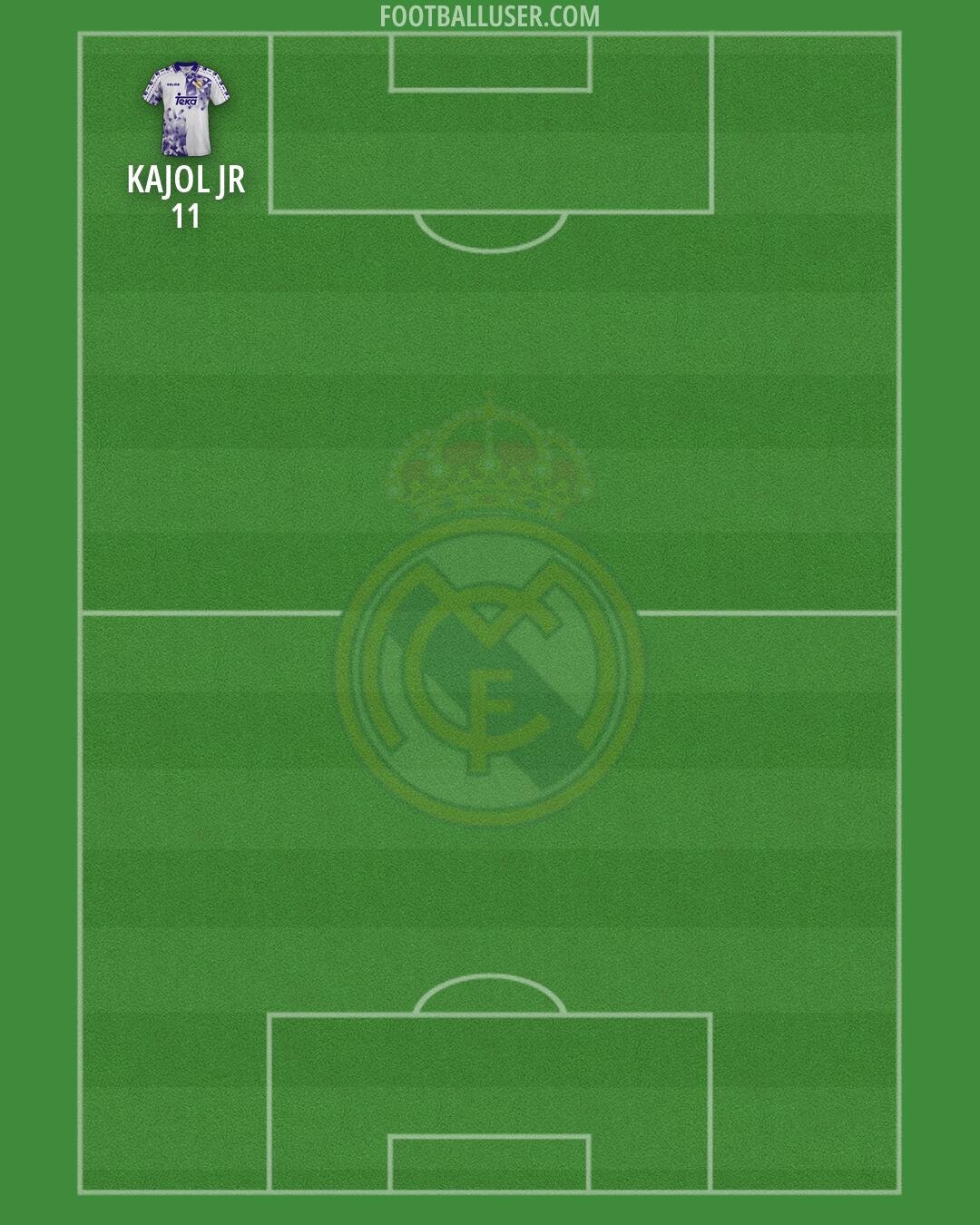 Real Madrid Formation 2026