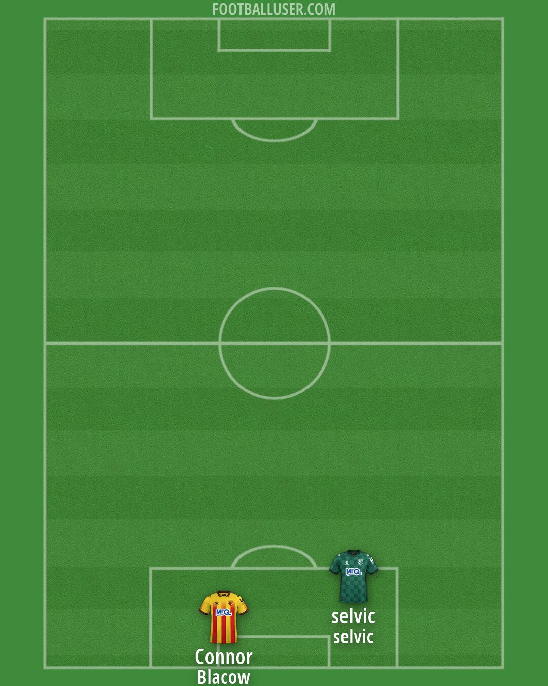 Watford Formation 2026