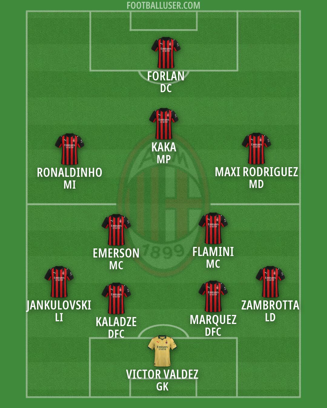 Milan Formation 2026