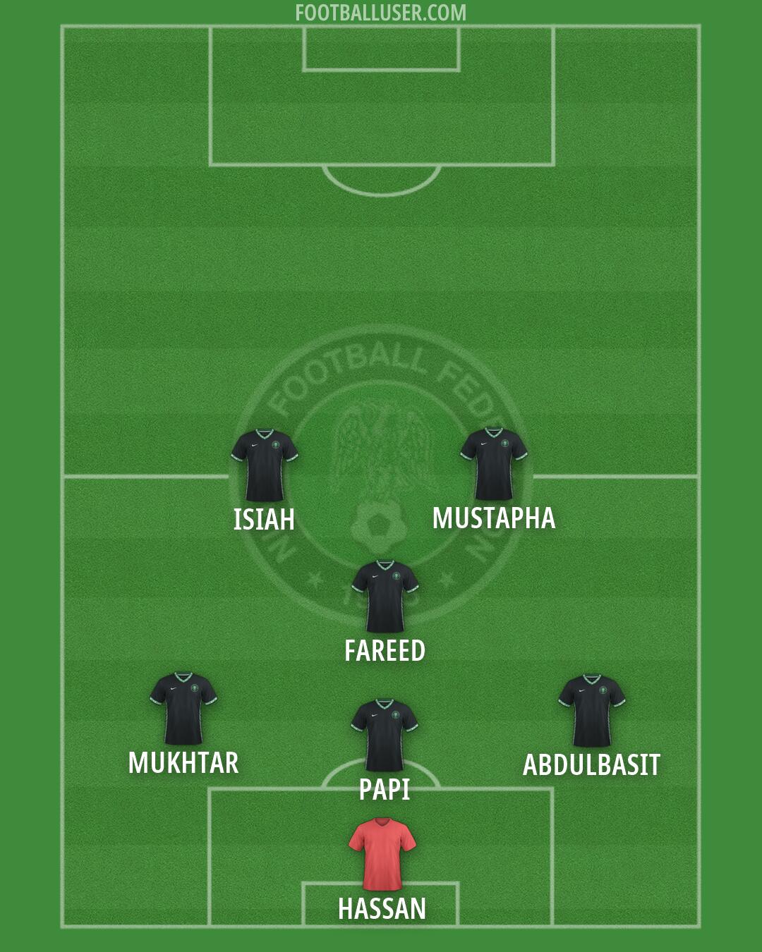 Nigeria Formation 2026
