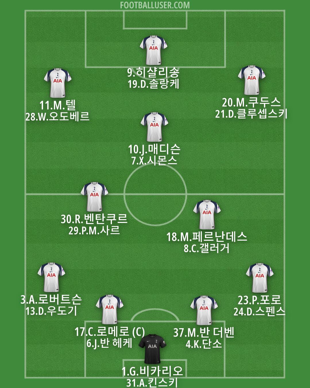 Tottenham Formation 2026