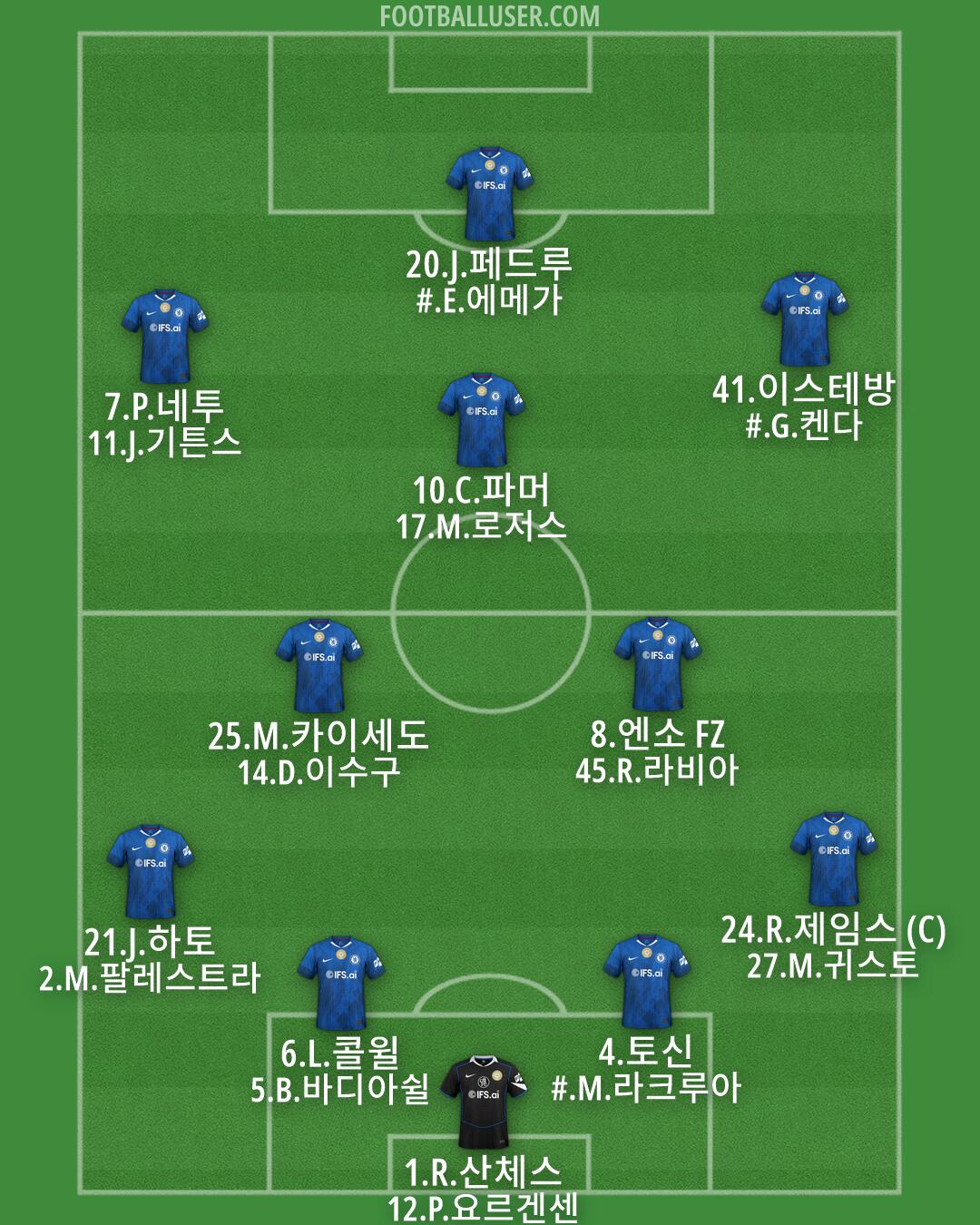 Chelsea Formation 2026