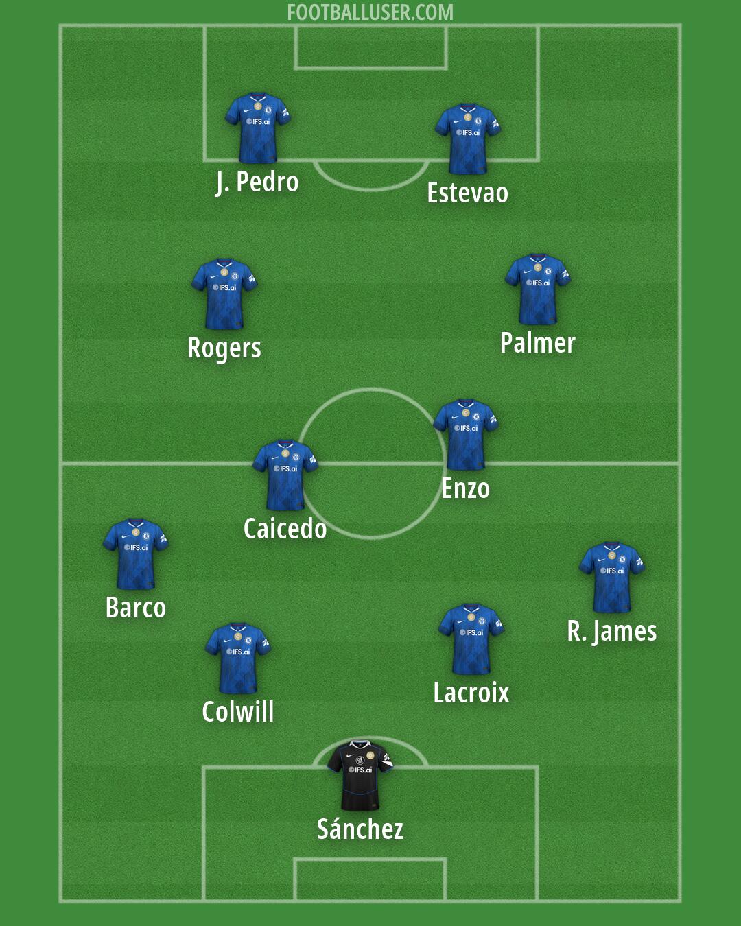Chelsea Formation 2026