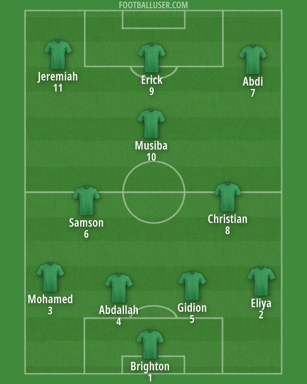 Custom Team Formation 2026