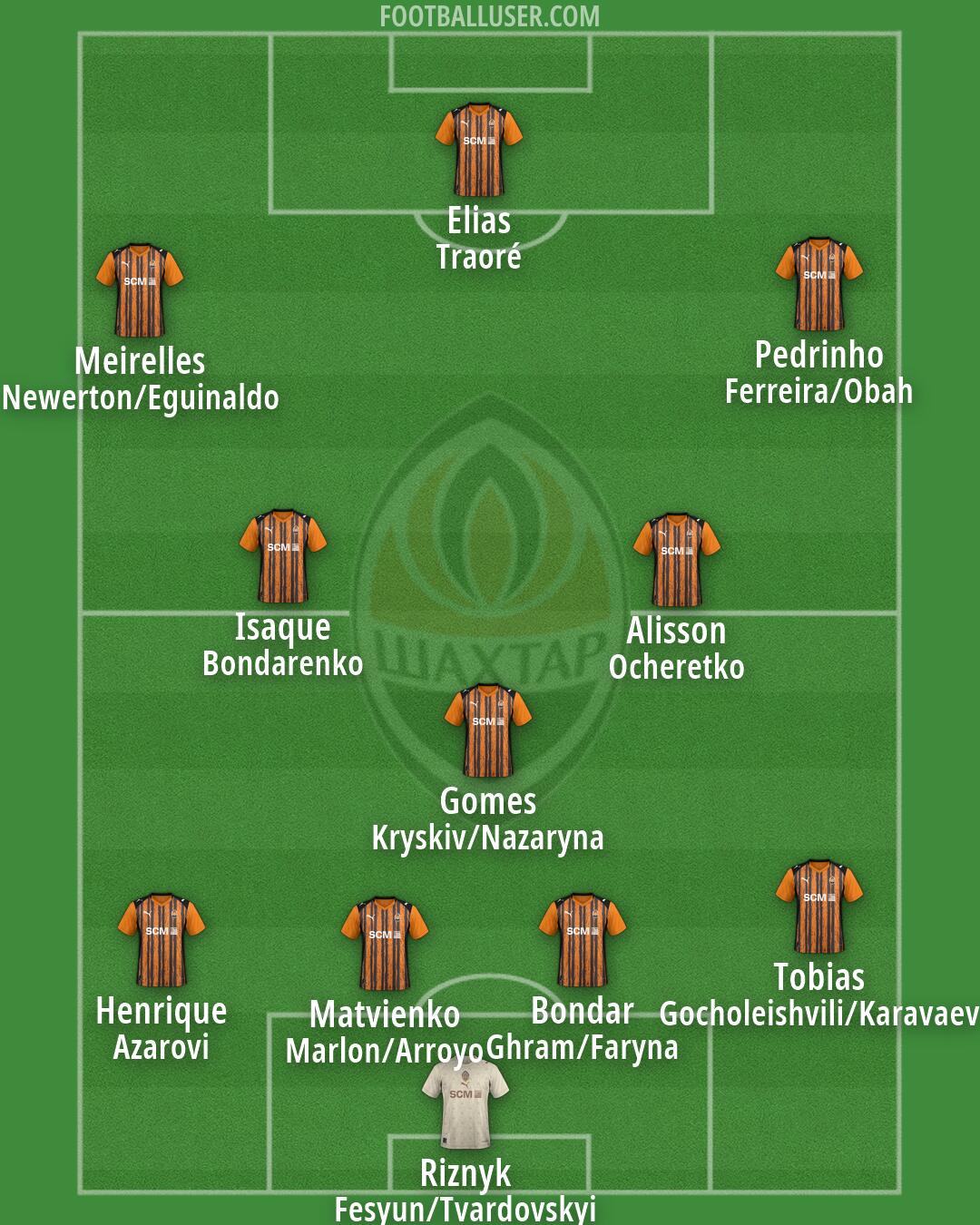 Shakhtar Formation 2026