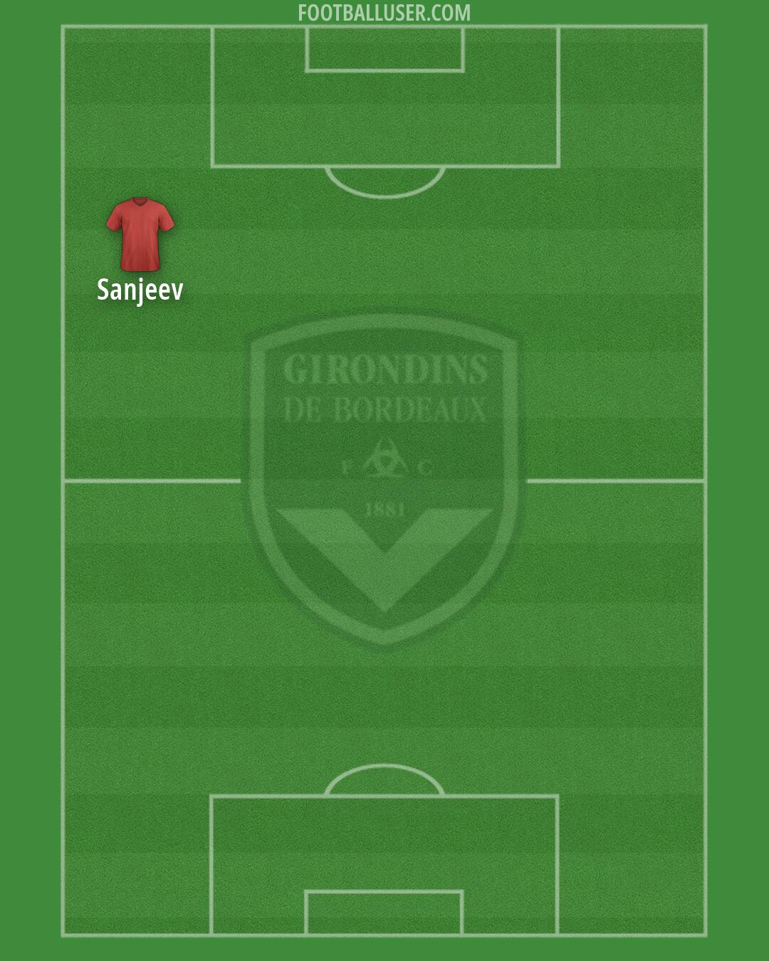 Bordeaux Formation 2026