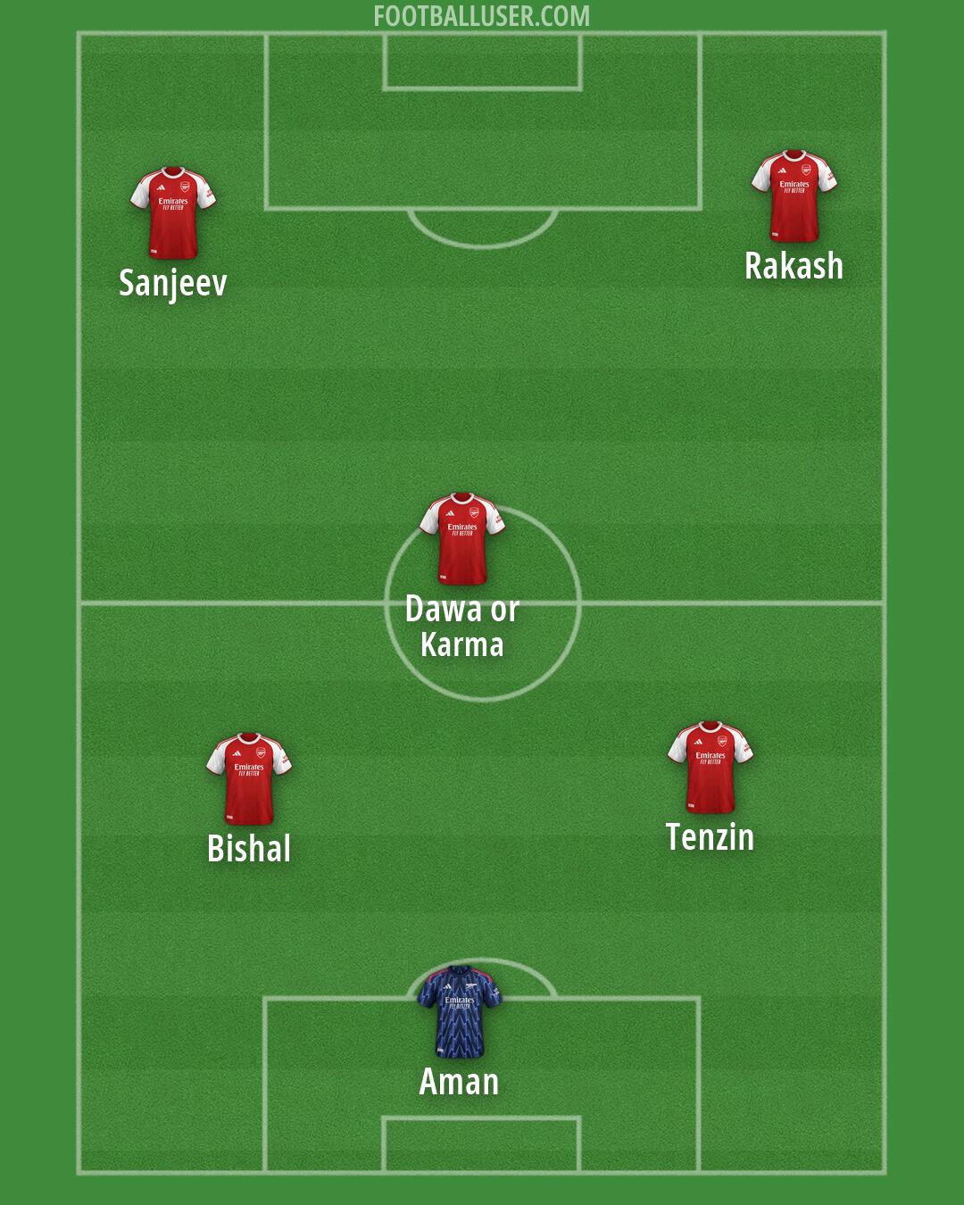 Arsenal Formation 2026