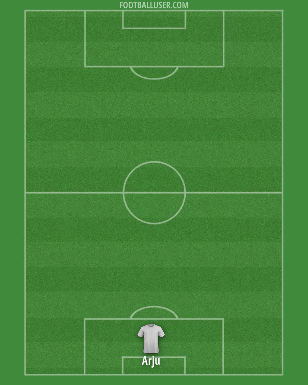 AFC Wimbledon Formation 2026