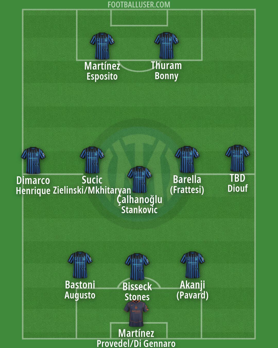 Inter Formation 2026