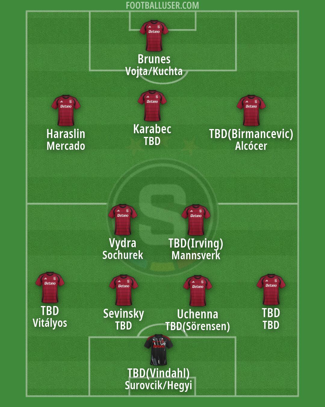 Sparta Praha Formation 2026