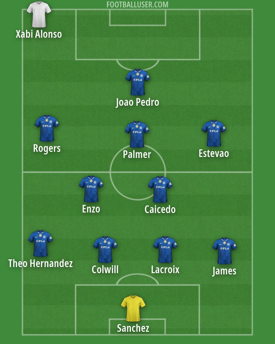 Chelsea Formation 2026