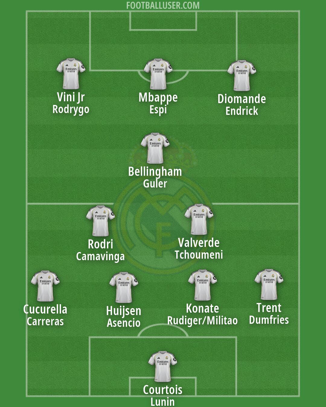 Real Madrid Formation 2026