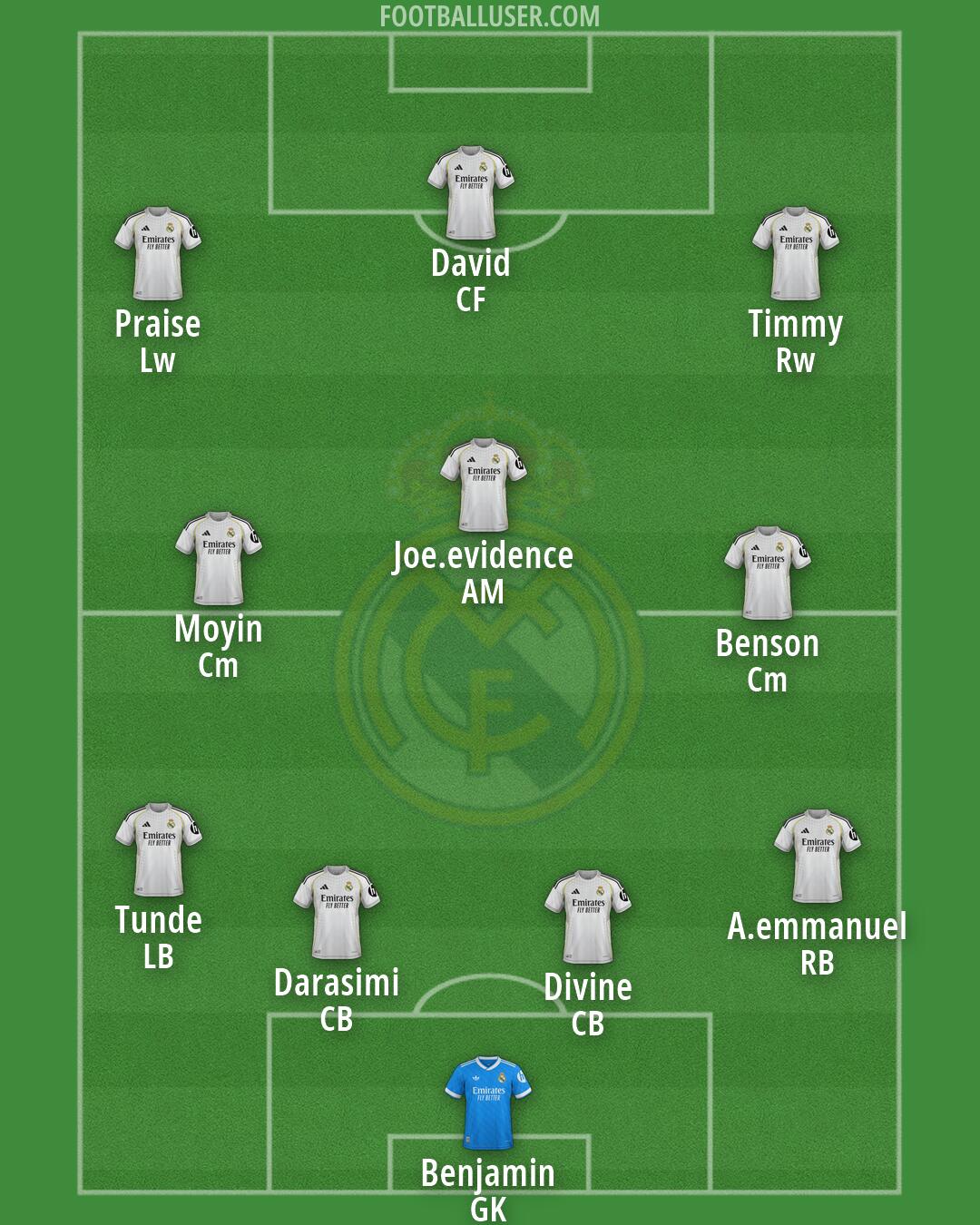 Real Madrid Formation 2026