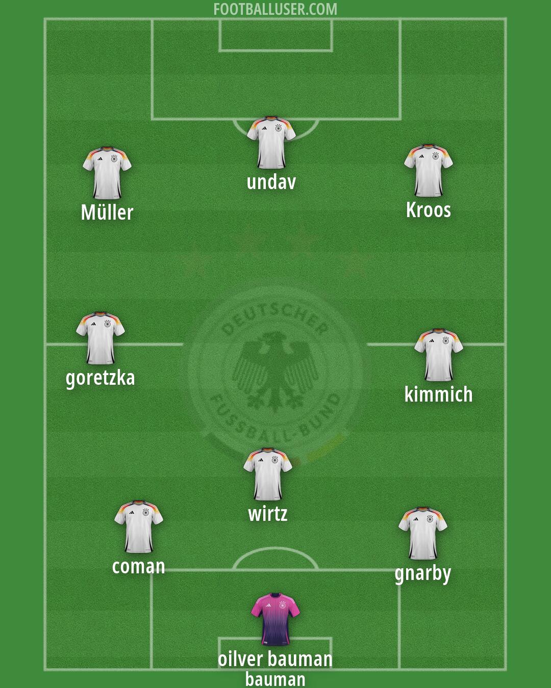 Germany Formation 2026