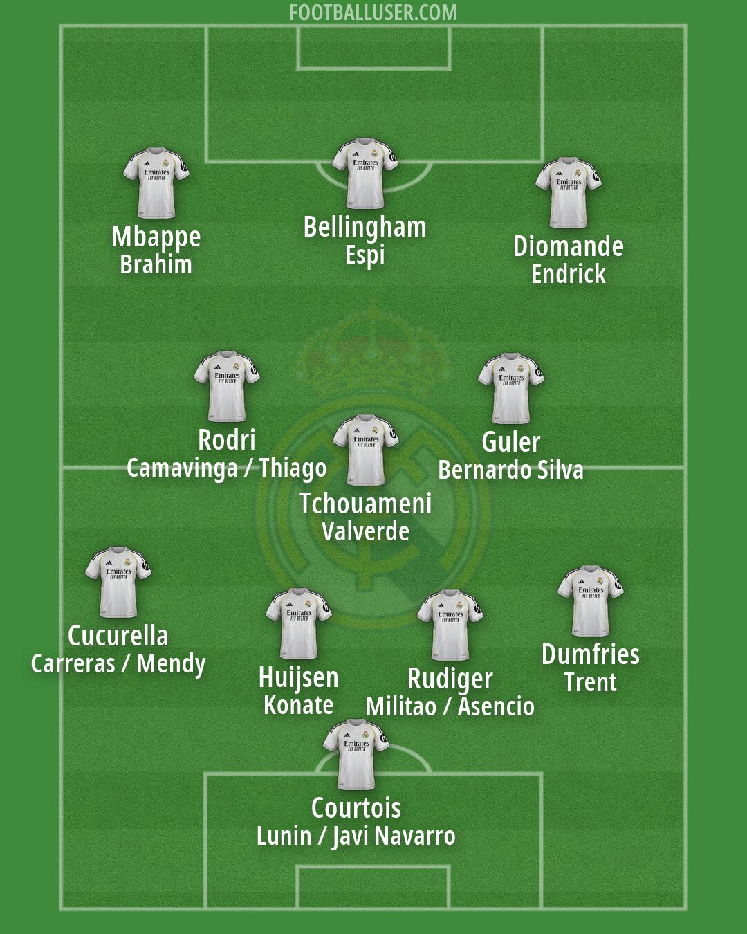 Real Madrid Formation 2026