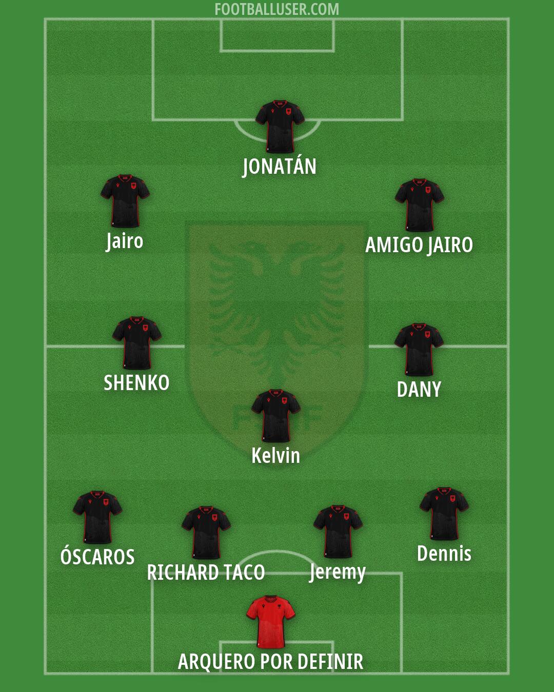 Albania Formation 2026