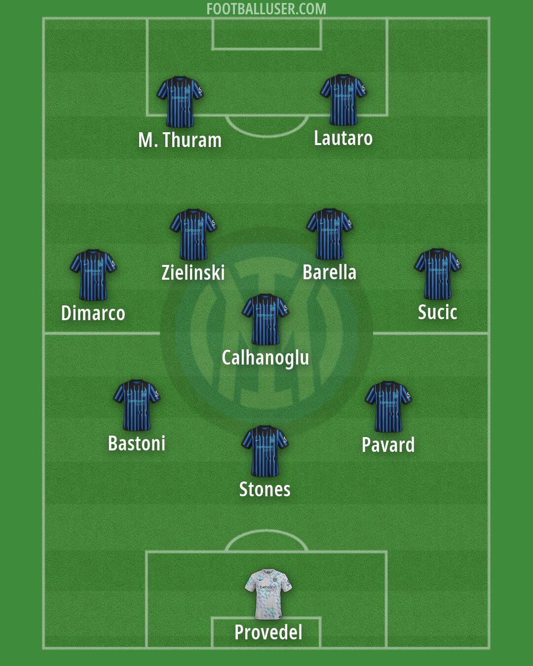 Inter Formation 2026