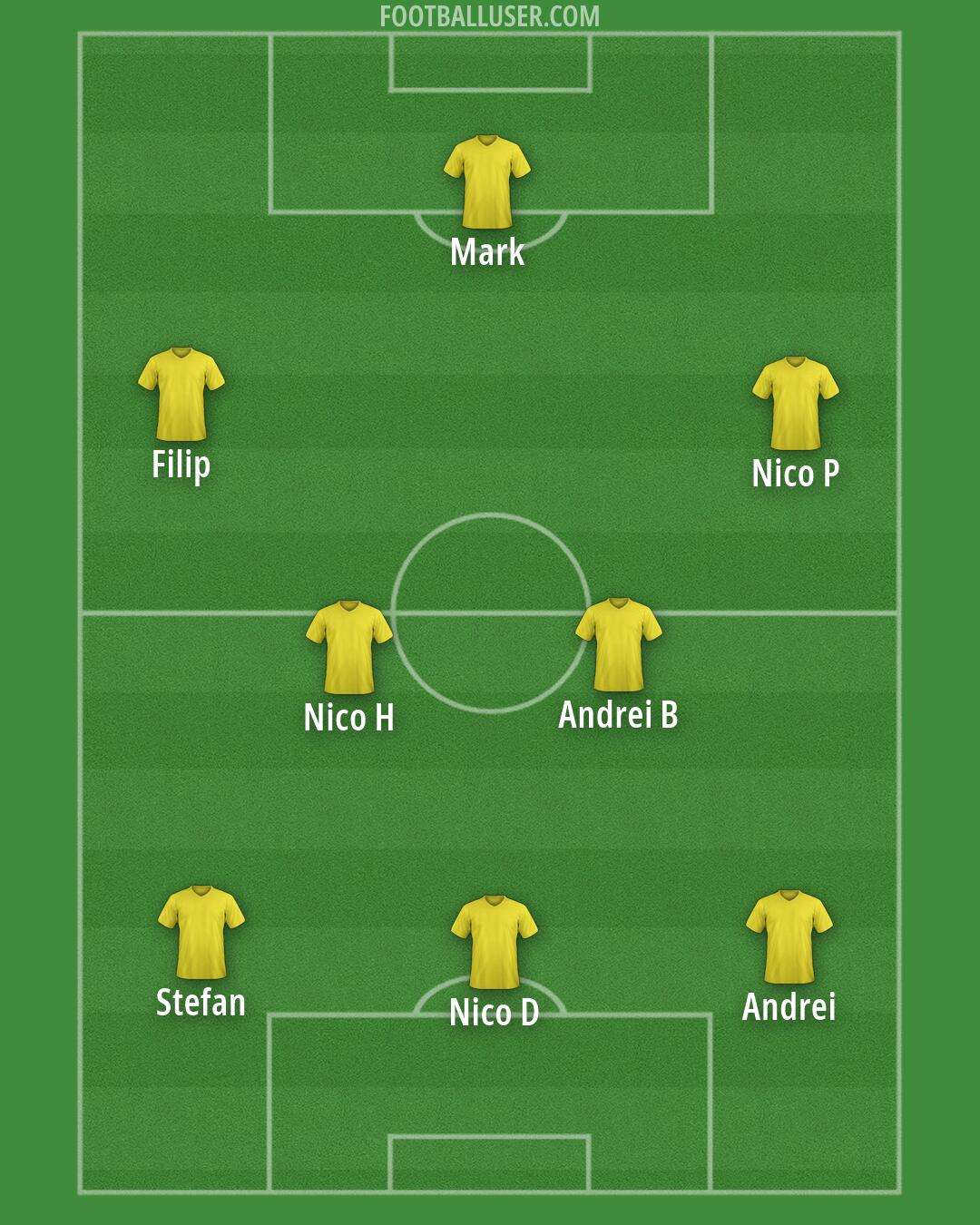 Custom Team Formation 2026