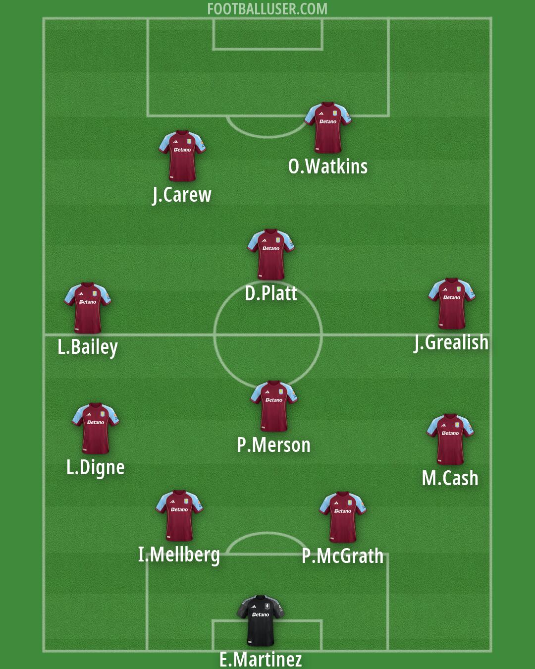 Aston Villa Formation 2026