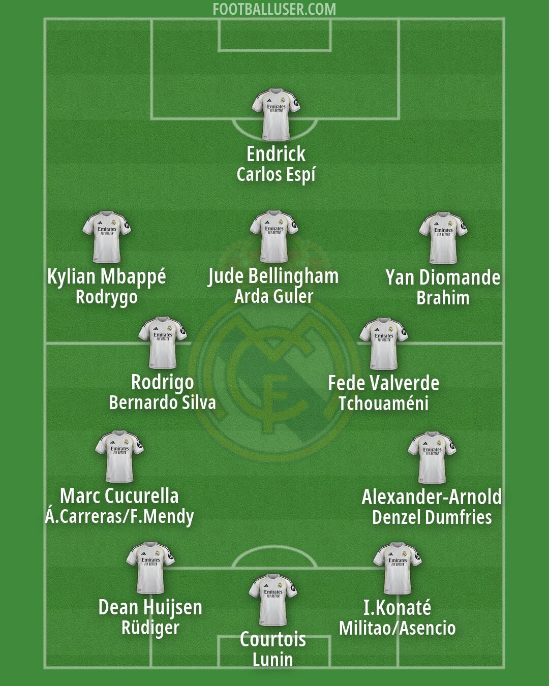 Real Madrid Formation 2026