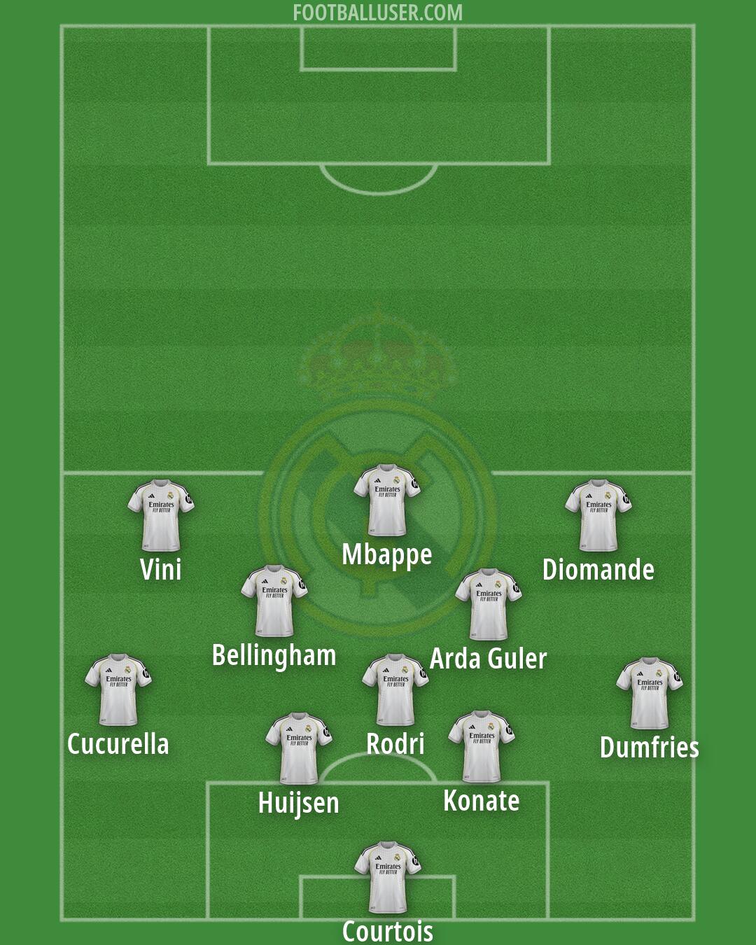 Real Madrid Formation 2026