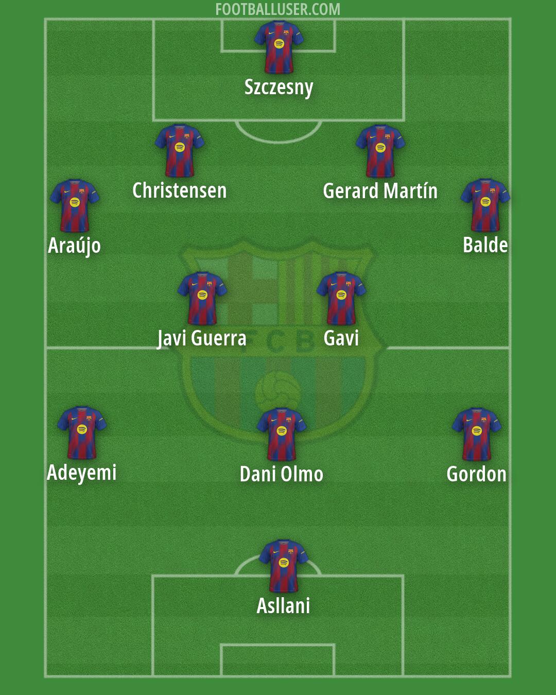 Barcelona Formation 2026